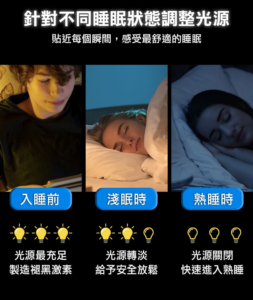 台灣 Future Lab  TechASleep 睡眠管家 環境聲 香味 助眠光