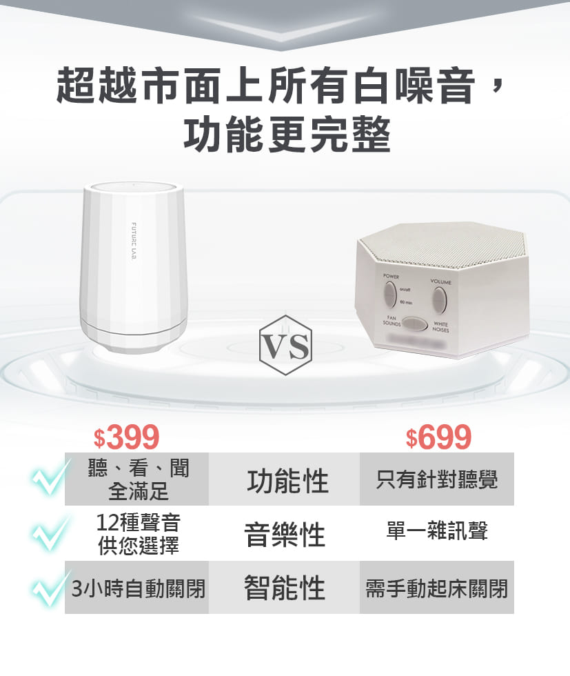 台灣 Future Lab  TechASleep 睡眠管家 環境聲 香味 助眠光